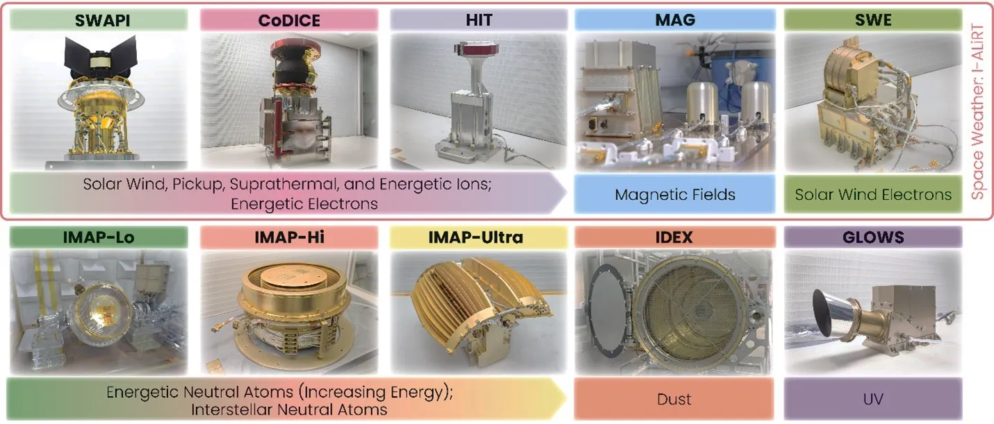 圖二:IMAP 任務與酬載概念圖